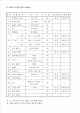 품질 시험 계획서   (11 )